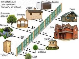 Расстояние от забора до построек. 